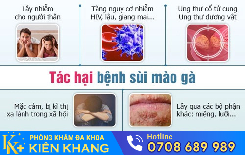 Biểu hiện của bệnh sùi mào gà