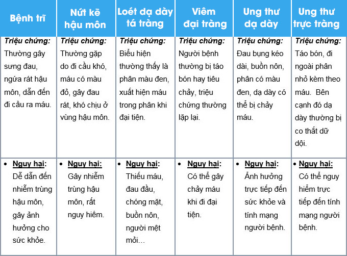 Nguyên nhân đi cầu ra máu